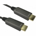8K Active HDMI Cables
